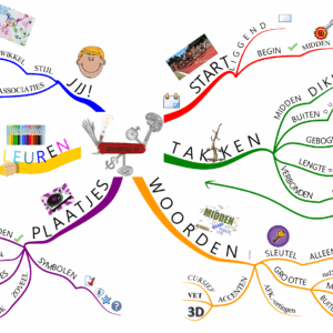 Leer hoe je een effectieve MindMap maakt in deze cursus