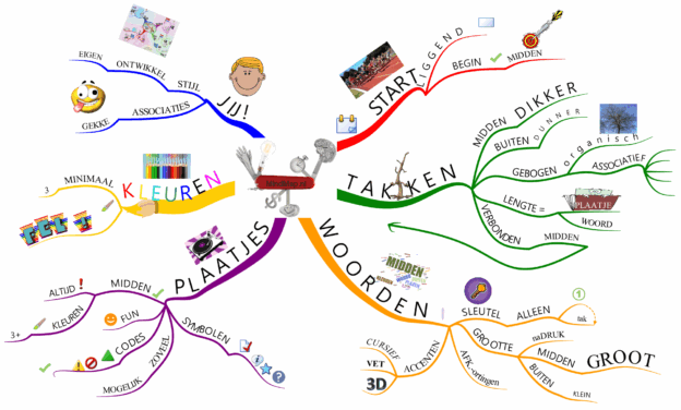 Leer hoe je een effectieve MindMap maakt in deze cursus