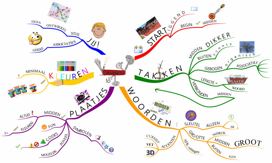 Leer hoe je een effectieve MindMap maakt in deze cursus