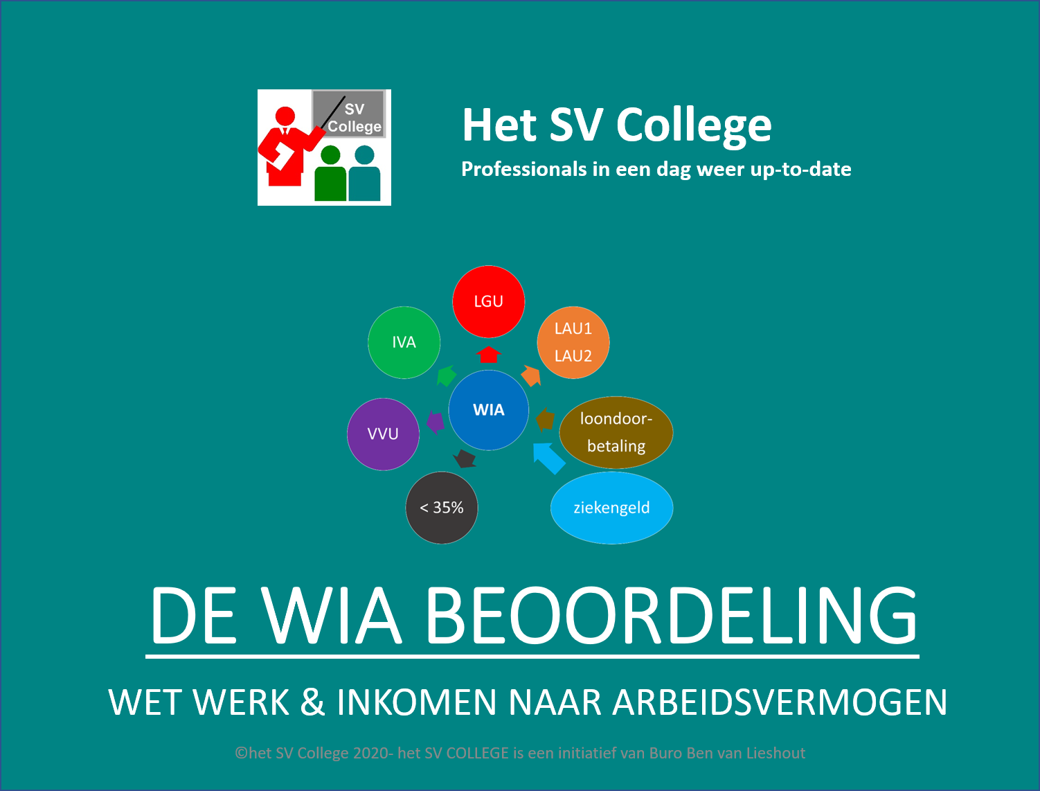 de WIA beoordeling (het SV College)