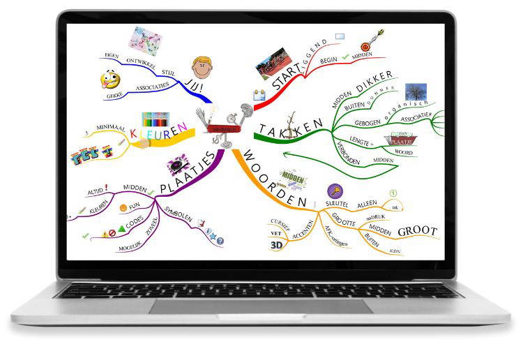 In dit onderdeel leer je hoe je kunt mindmappen op je computer