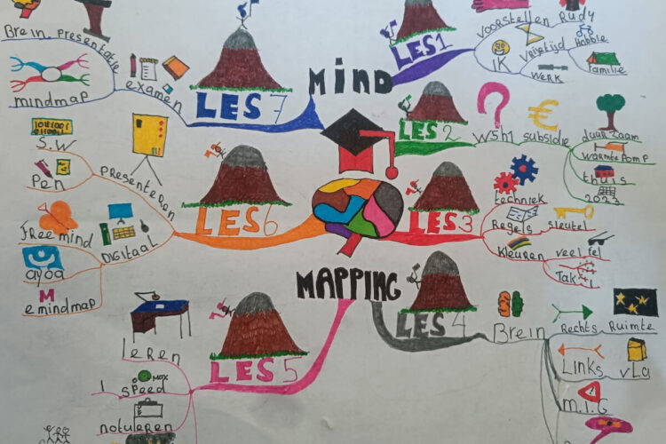 mindmap-opdracht