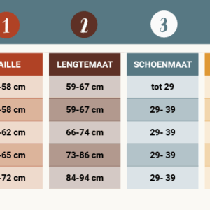 Quickstart Tabelstijlen in InDesign