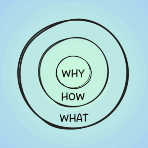 Afbeelding workshop De inspirerende ondernemer - Ontdek jouw waarom
