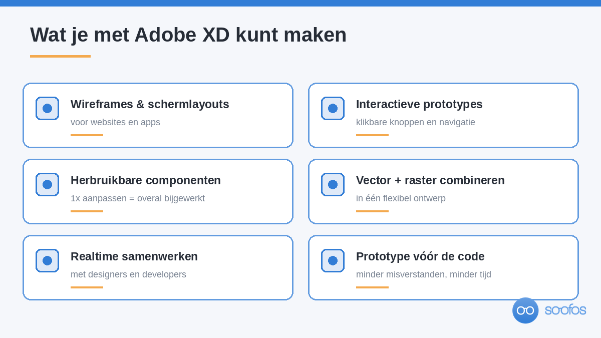 Overzicht van wat je met Adobe XD kunt maken: wireframes, interactieve prototypes, herbruikbare componenten, vector en raster, realtime samenwerken en een prototype voor de code.