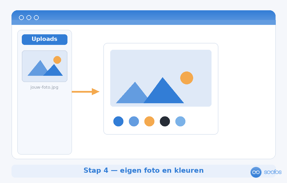 Schematische weergave waarop je in Canva een eigen foto uploadt en de kleuren van je ontwerp aanpast.