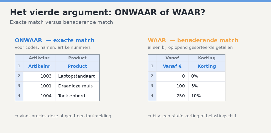 Vergelijking van ONWAAR voor een exacte match bij codes en WAAR voor een benaderende match bij oplopend gesorteerde getallen.