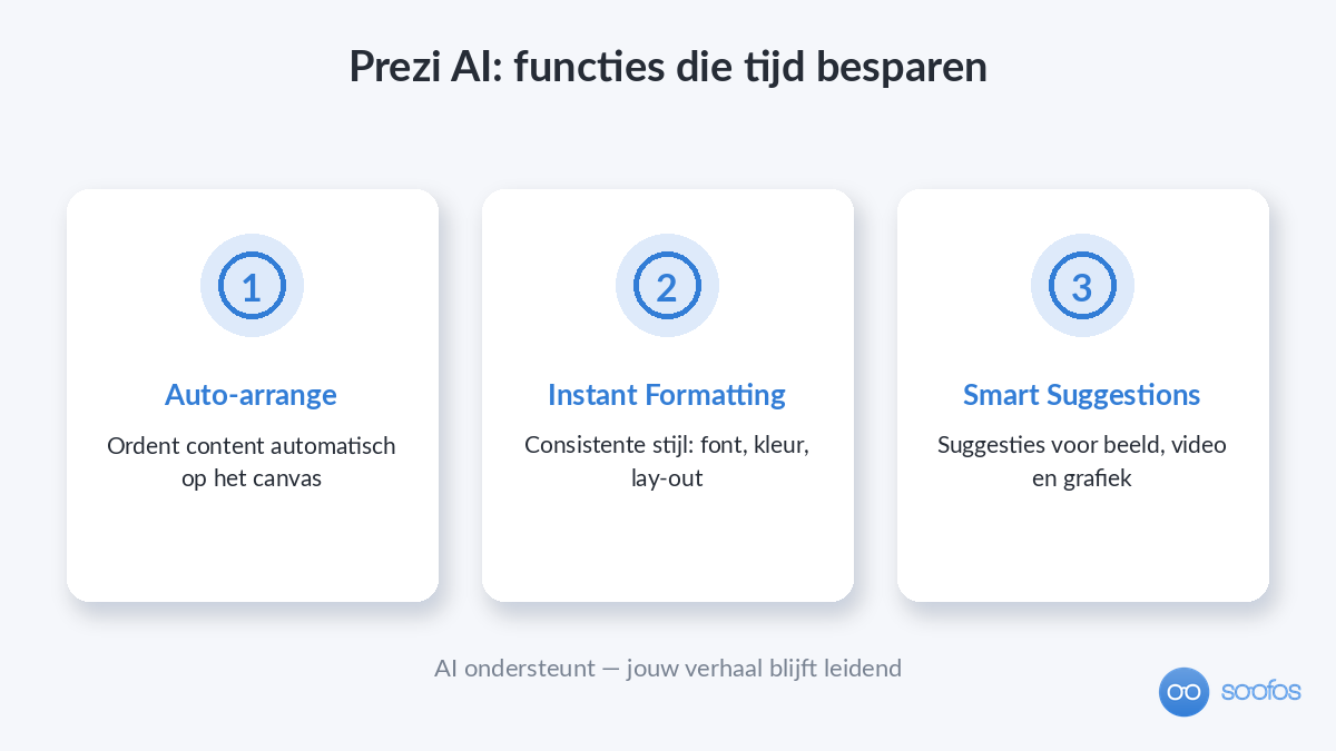 Drie Prezi AI-functies: Auto-arrange, Instant Formatting en Smart Content Suggestions