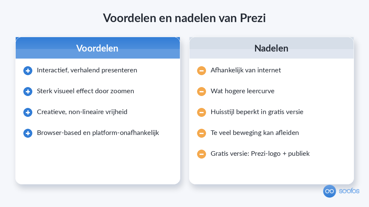 Overzicht van de voordelen en nadelen van Prezi in twee kolommen