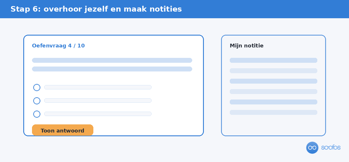 Schematische weergave van jezelf overhoren met oefenvragen en notities in NotebookLM.