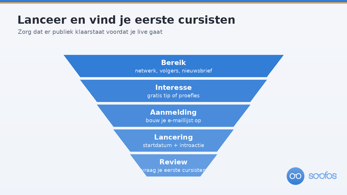 Trechter van bereik naar betalende cursist: via een gratis tip, een e-maillijst en een lancering met introactie.
