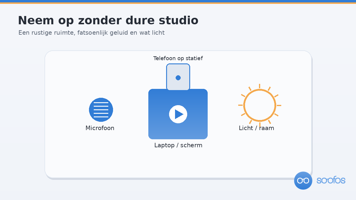 Eenvoudige opnameplek voor een online cursus met laptop, microfoon, telefoon op statief en licht.