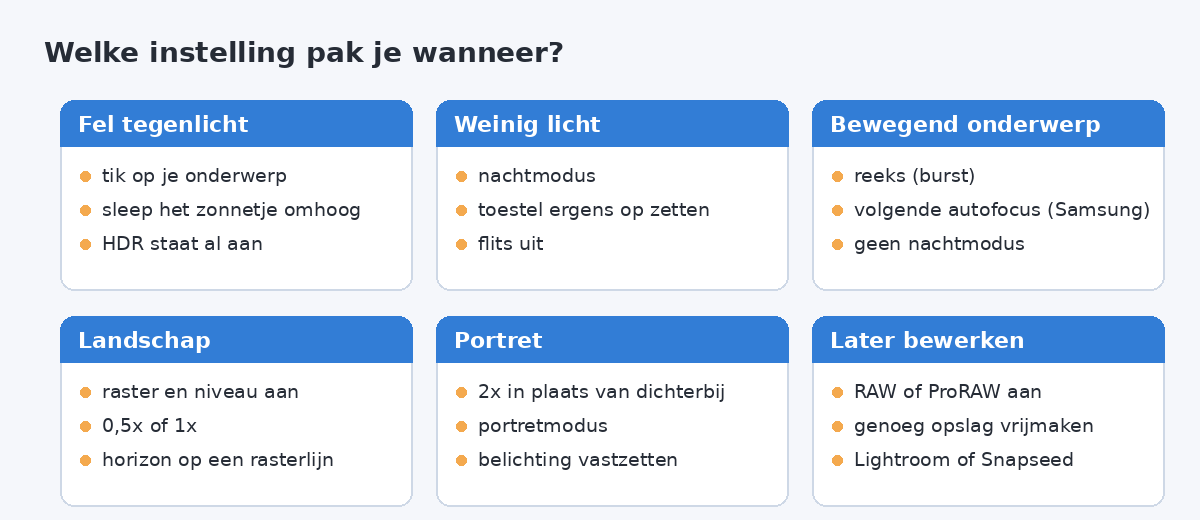 Zes kaarten met per fotosituatie de instellingen die je pakt: tegenlicht, weinig licht, beweging, landschap, portret en later bewerken