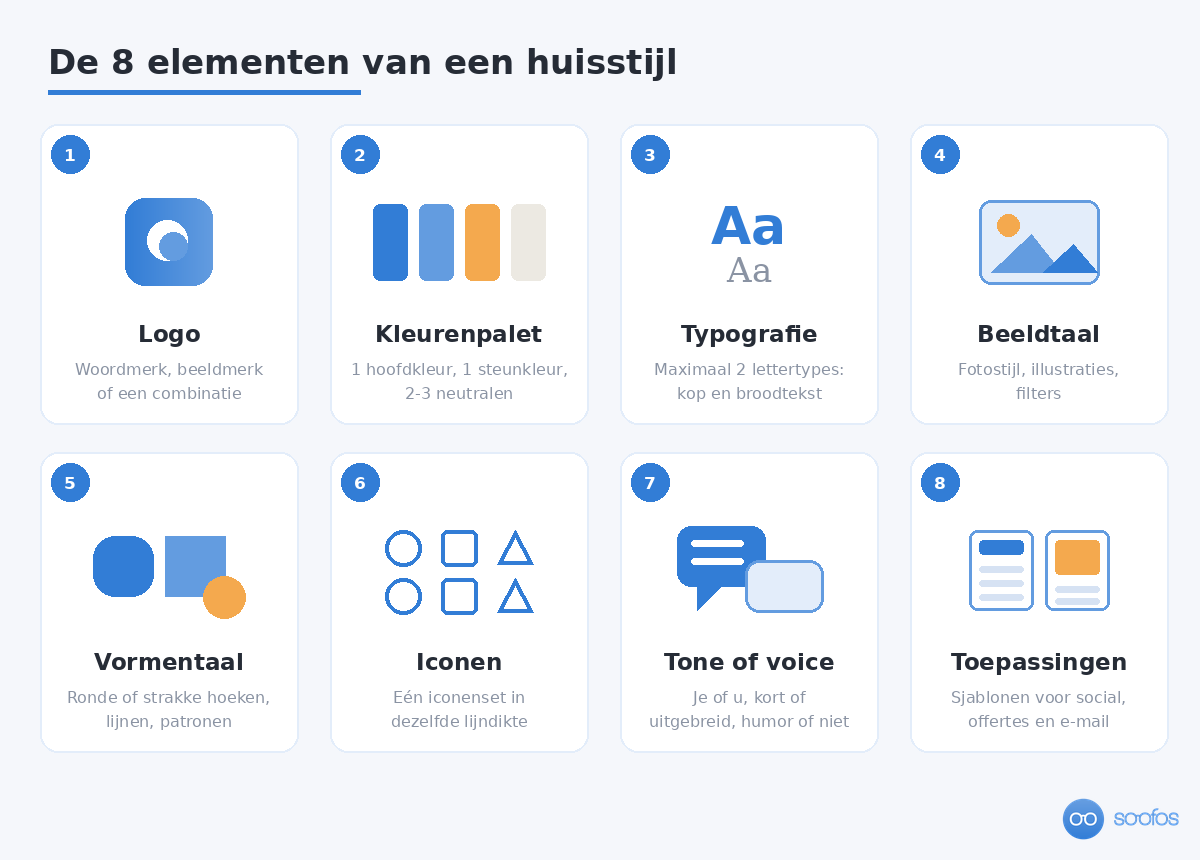 Overzicht van de acht elementen van een huisstijl: logo, kleurenpalet, typografie, beeldtaal, vormentaal, iconen, tone of voice en toepassingen