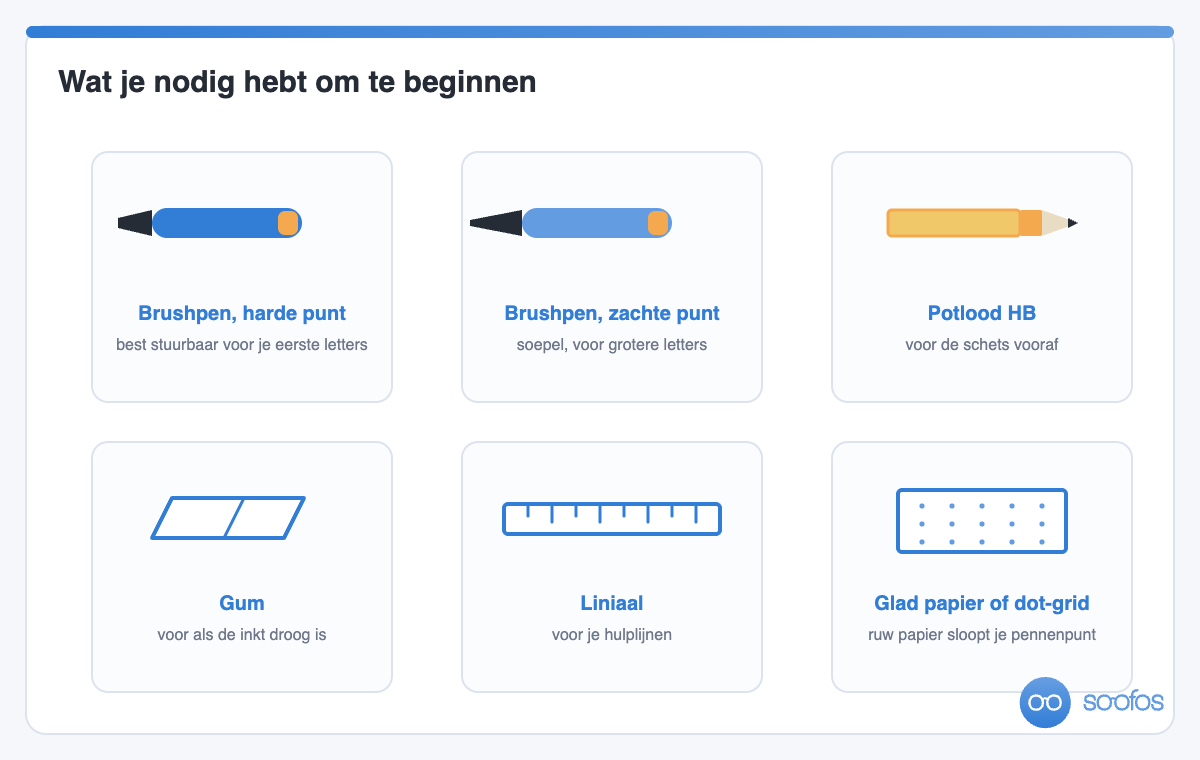 Starterskit voor handletteren met een brushpen met harde punt, een brushpen met zachte punt, een potlood, een gum, een liniaal en glad papier