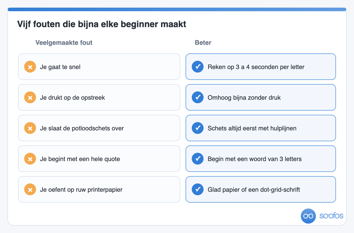 Overzicht van vijf veelgemaakte fouten bij handletteren met per fout de betere aanpak ernaast