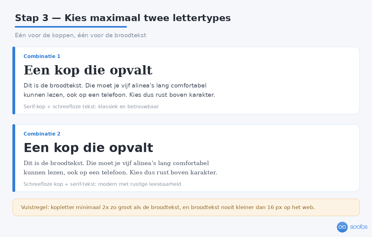 Stap 3 van een huisstijl maken: twee lettertypecombinaties naast elkaar, een serif-kop met schreefloze tekst en andersom