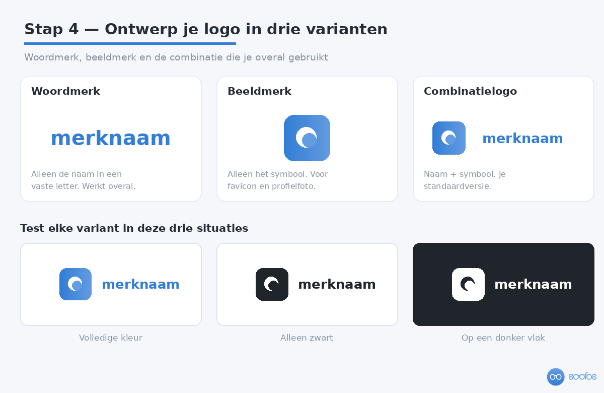 Stap 4 van een huisstijl maken: woordmerk, beeldmerk en combinatielogo, getest in kleur, in zwart en op een donkere achtergrond