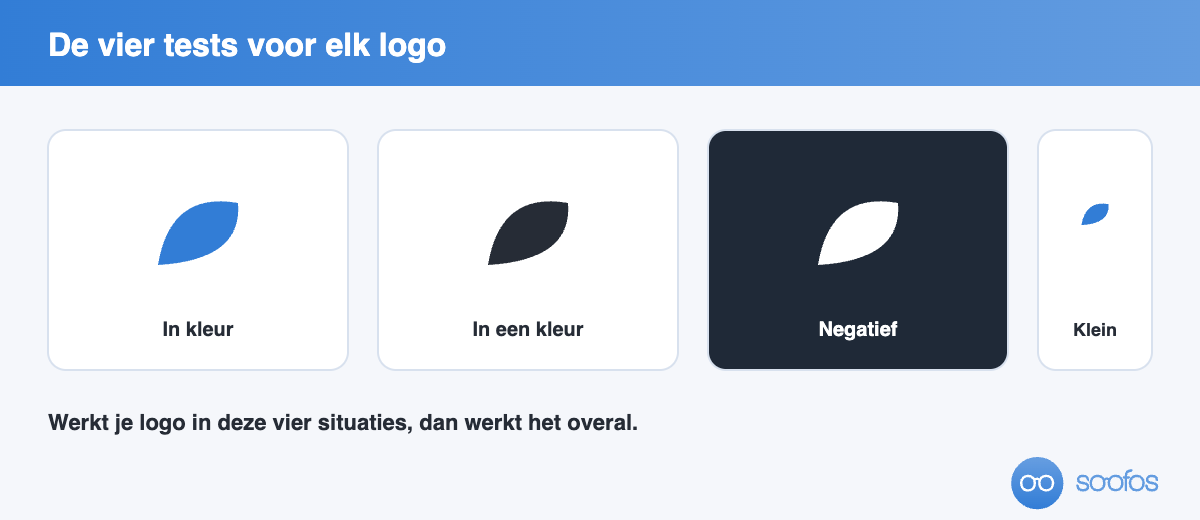Hetzelfde logo getoond in kleur, in &eacute;&eacute;n kleur, negatief op een donkere achtergrond en op klein formaat.