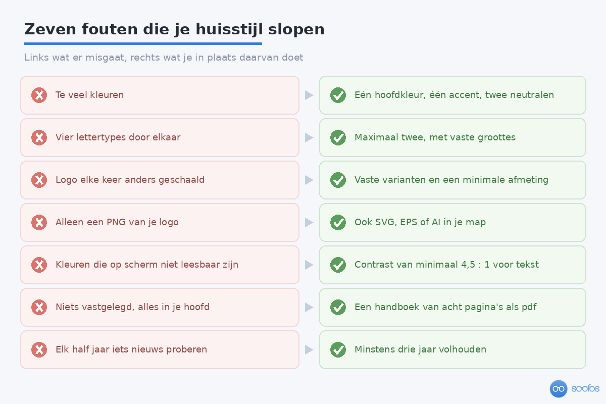 Zeven veelgemaakte fouten bij een huisstijl naast de betere aanpak, zoals te veel kleuren tegenover een palet van vier