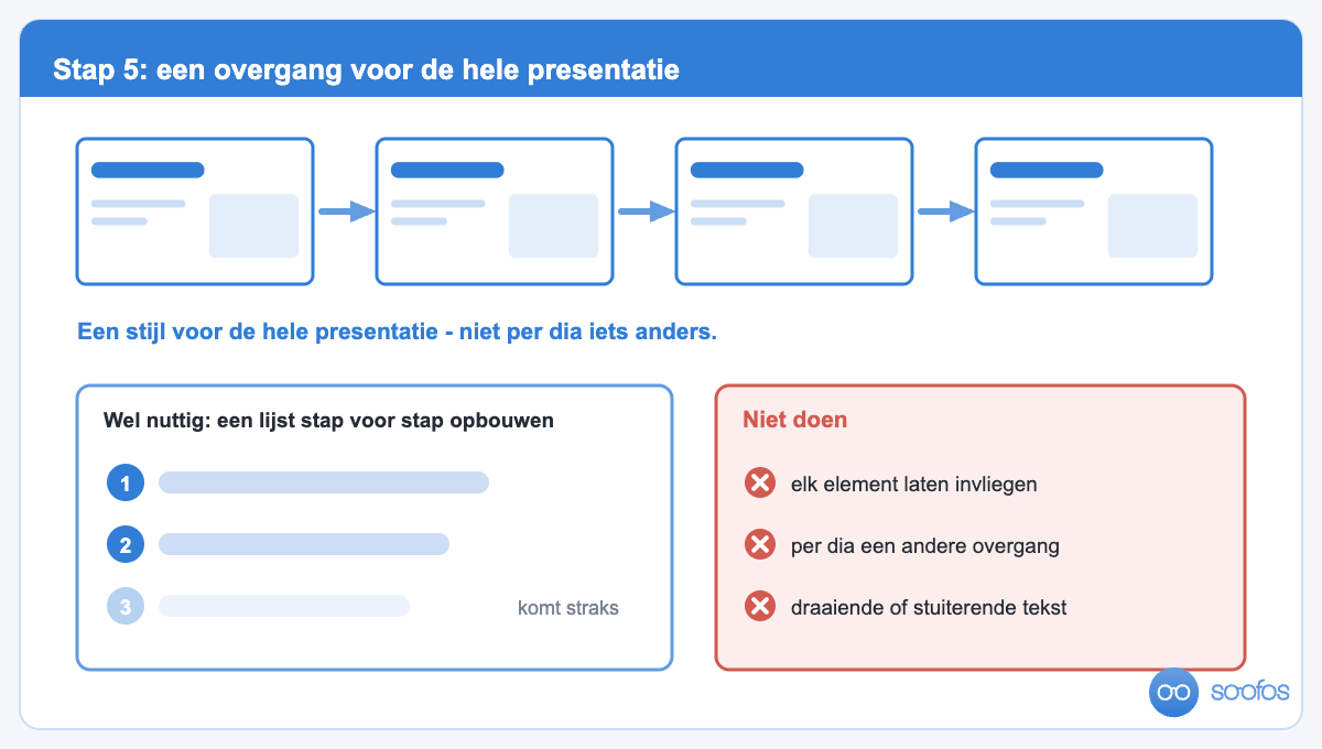 Schema van een consistente overgang tussen vier dia's en een lijst die stap voor stap in beeld komt.