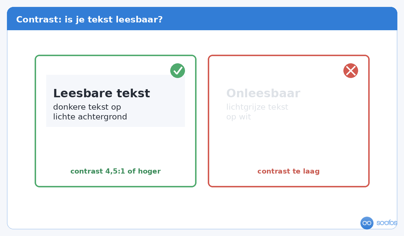 Voorbeeld van goed en slecht contrast tussen tekst en achtergrond.