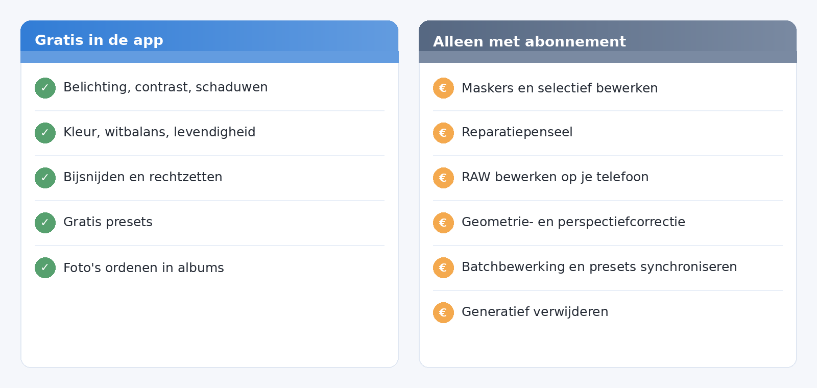 Twee kolommen met de functies die in Adobe Lightroom mobiel gratis zijn en de functies die alleen met een abonnement werken.