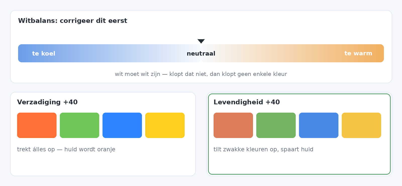 Witbalansschaal van te koel naar te warm, en een vergelijking van het effect van verzadiging tegenover levendigheid op vier kleuren.