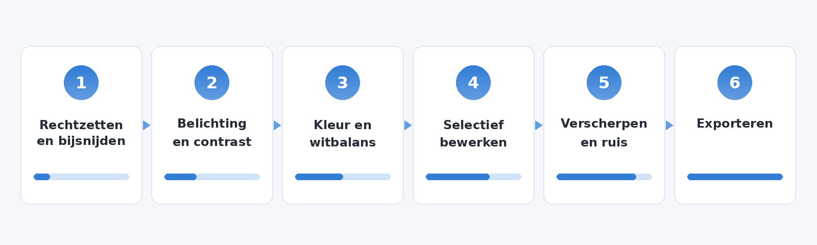 Zes stappen voor het bewerken van een foto op je telefoon, van rechtzetten tot exporteren.