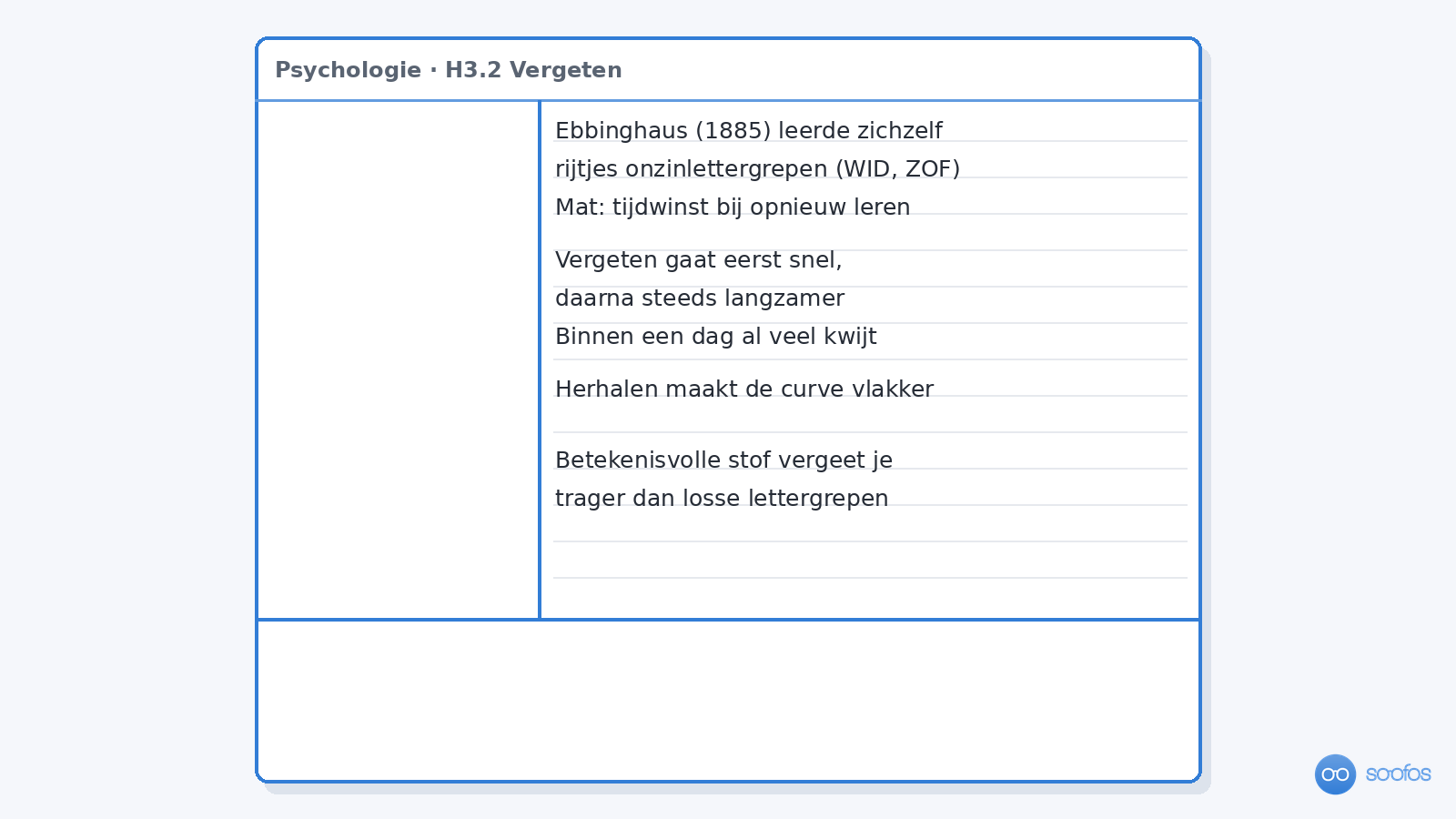 Cornell-pagina over de vergeetcurve met alleen de rechterkolom ingevuld: Ebbinghaus leerde in 1885 rijtjes onzinlettergrepen, vergeten gaat eerst snel en daarna langzamer, herhalen maakt de curve vlakker en betekenisvolle stof vergeet je trager.