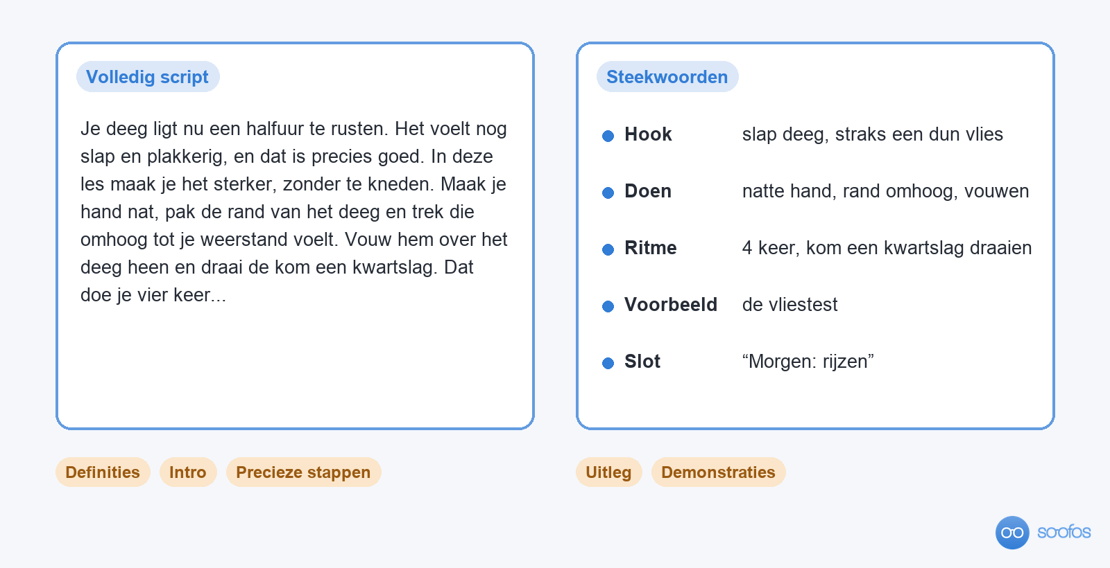 Twee kaarten naast elkaar voor dezelfde les over strekken en vouwen: links een volledig uitgeschreven script, rechts dezelfde les in vijf steekwoorden van hook tot slotzin. Onder elke kaart staat waarvoor die vorm geschikt is.