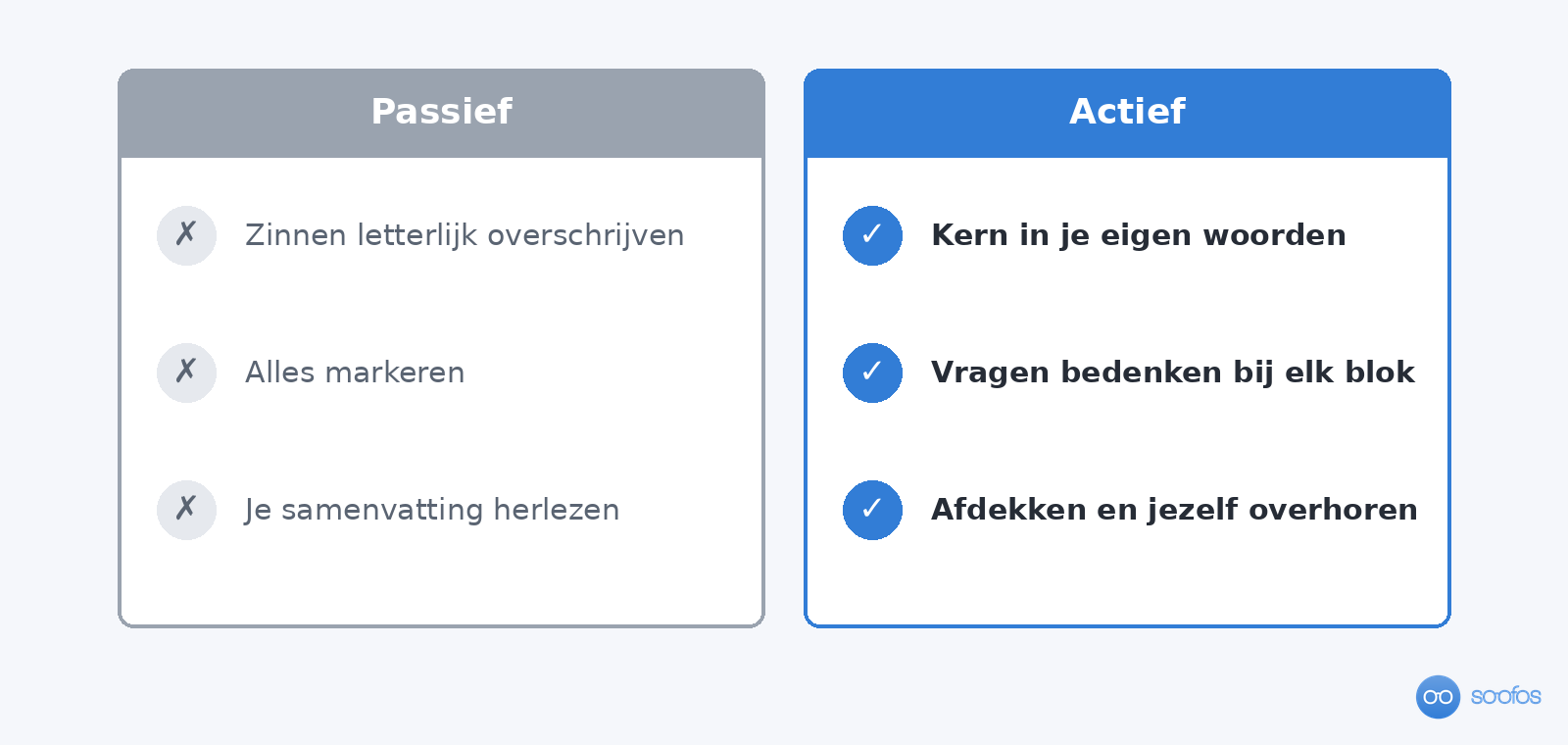 Vergelijking van passief en actief samenvatten. Passief: zinnen letterlijk overschrijven, alles markeren, je samenvatting herlezen. Actief: kern in je eigen woorden, vragen bedenken bij elk blok, afdekken en jezelf overhoren.